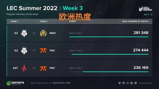 干扰远距离 干扰远距离