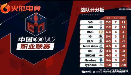 亚洲地区的 亚洲地区的