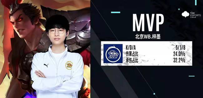 牵制与边后 牵制与边后